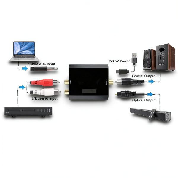 Analog to Digital Audio Converter, RCA L/R & 3.5mm Jack AUX to Coaxial/Optical Toslink SPDIF Audio Adapter, 48kHz/24bit PCM LPCM Stereo ADC, for TV/CD/Game Console/Soundbar/Headphone-1